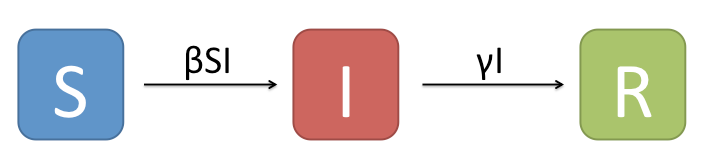 SIR Model Diagram.